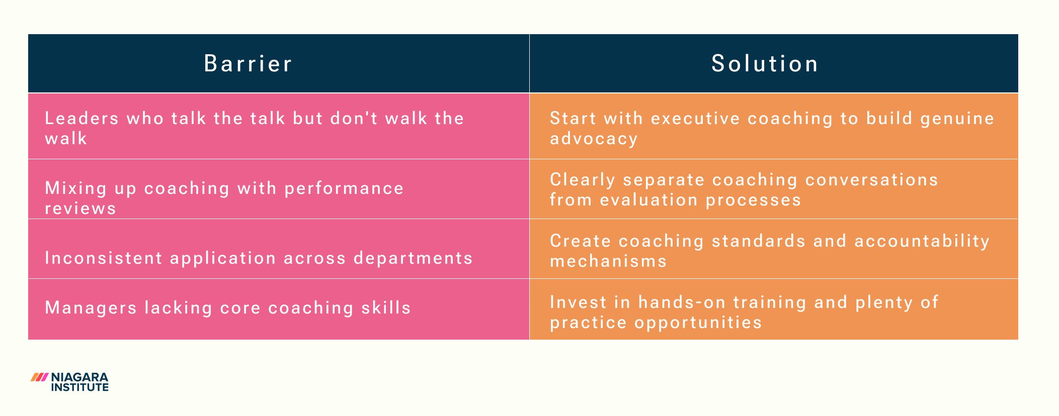 Coaching culture: common barriers and solutions