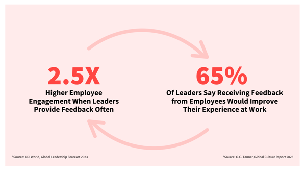 People Management Needs to Give and Receive Feedback in 2023 Statistic (1)