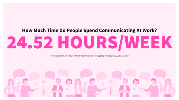 People Spend 24.52 Hours Per Week Communicating At Work