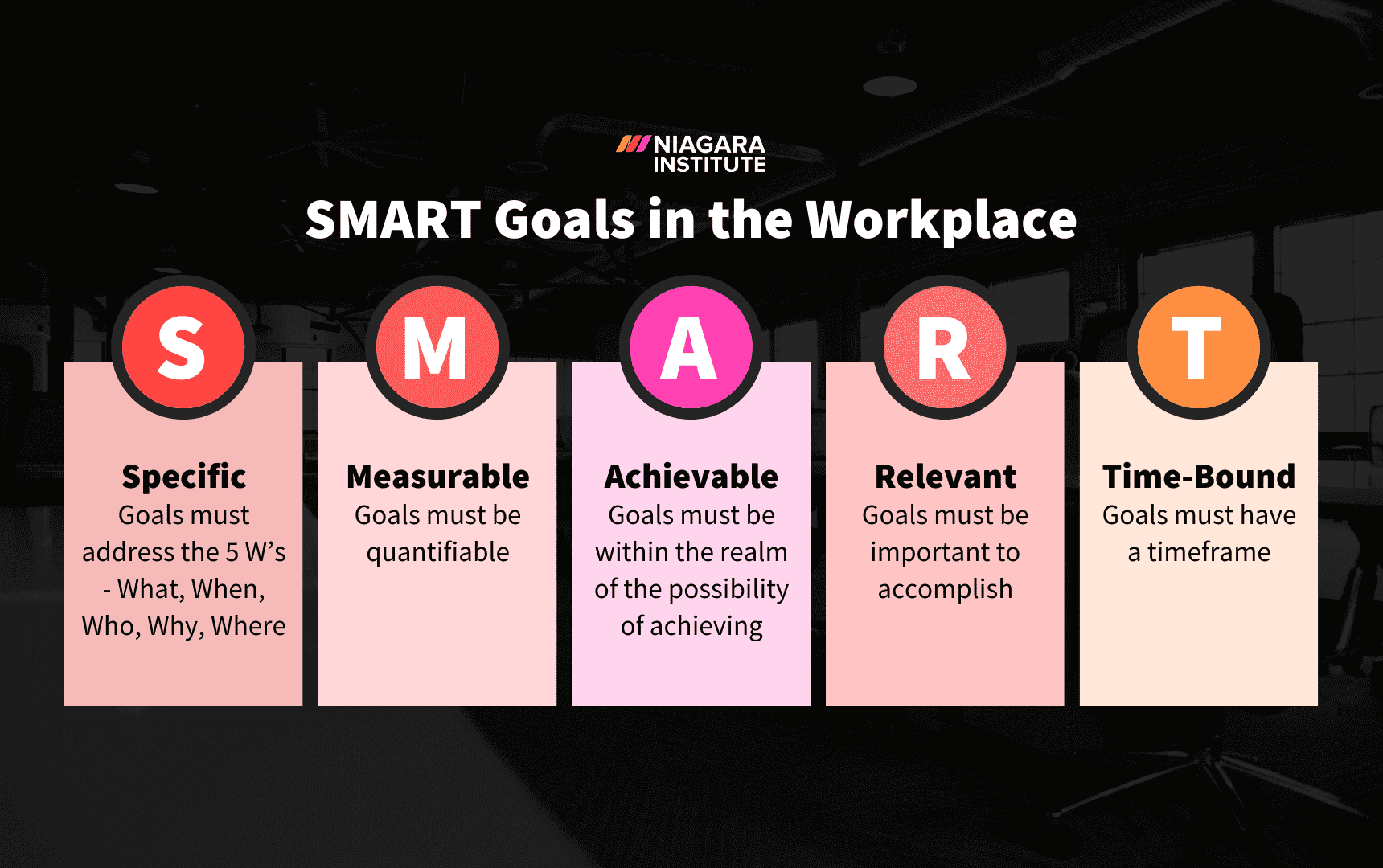 SMART Goals At Work  Niagara Institute 
