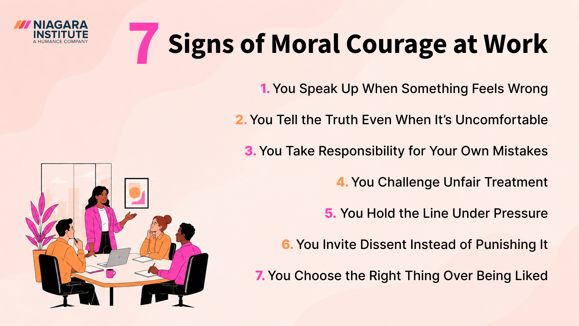 Signs of Moral Courage at Work