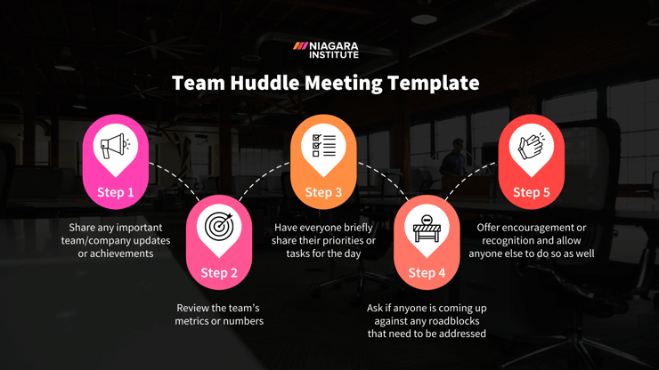Team Huddle Meeting Template