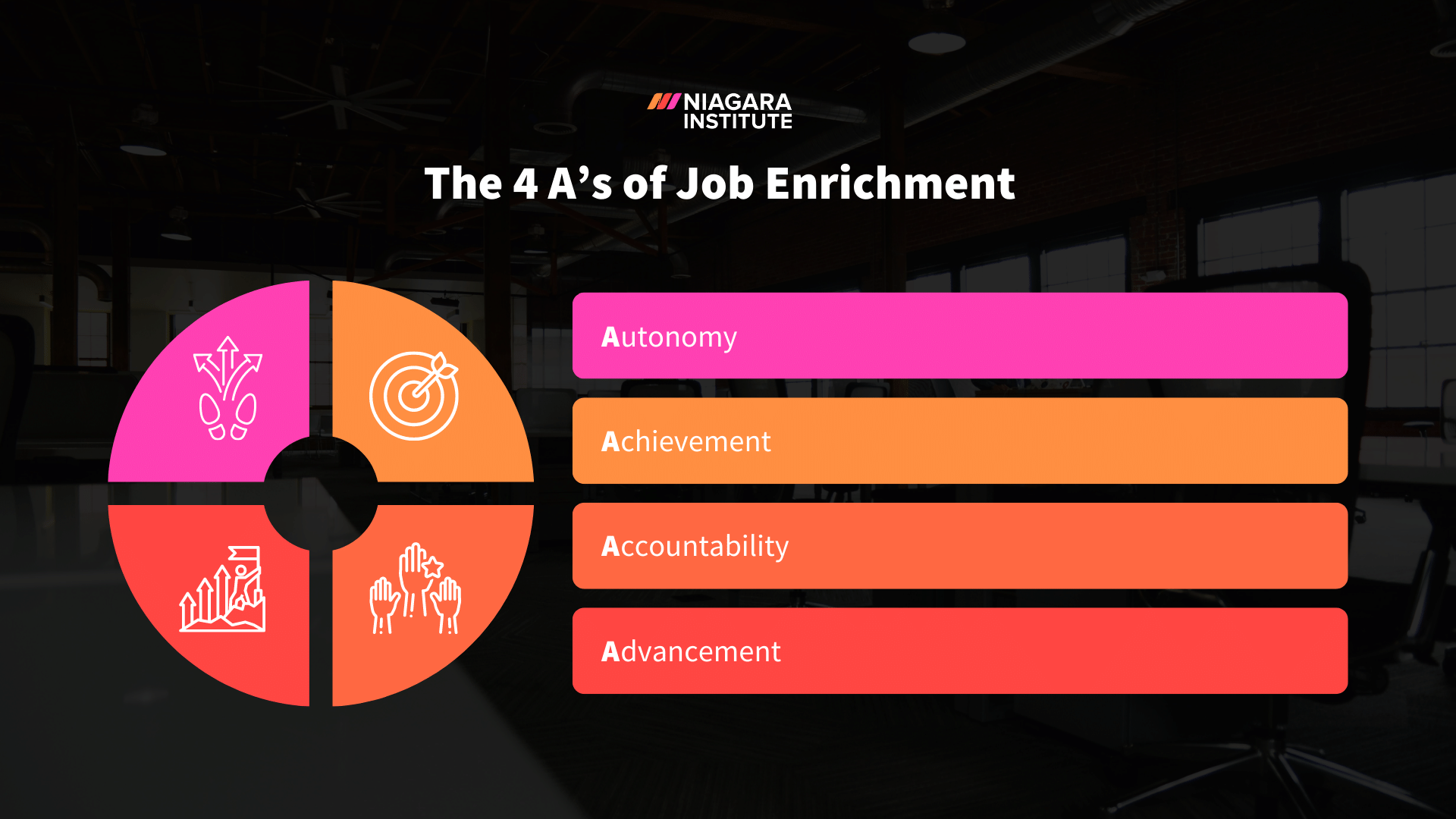 The 4 A’s of Job Enrichment - Niagara Institute