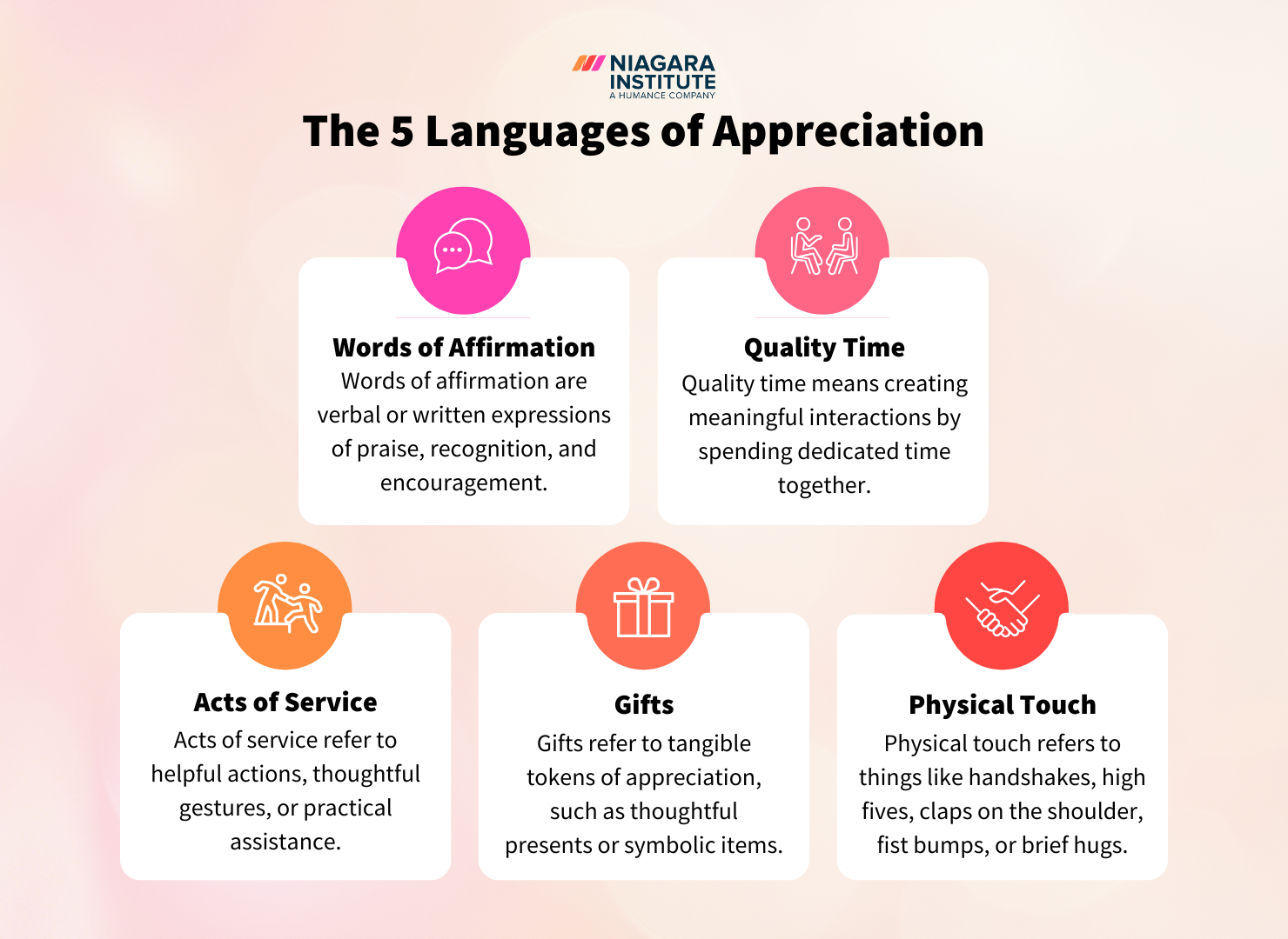 The 5 Languages of Appreciation in the Workplace-1