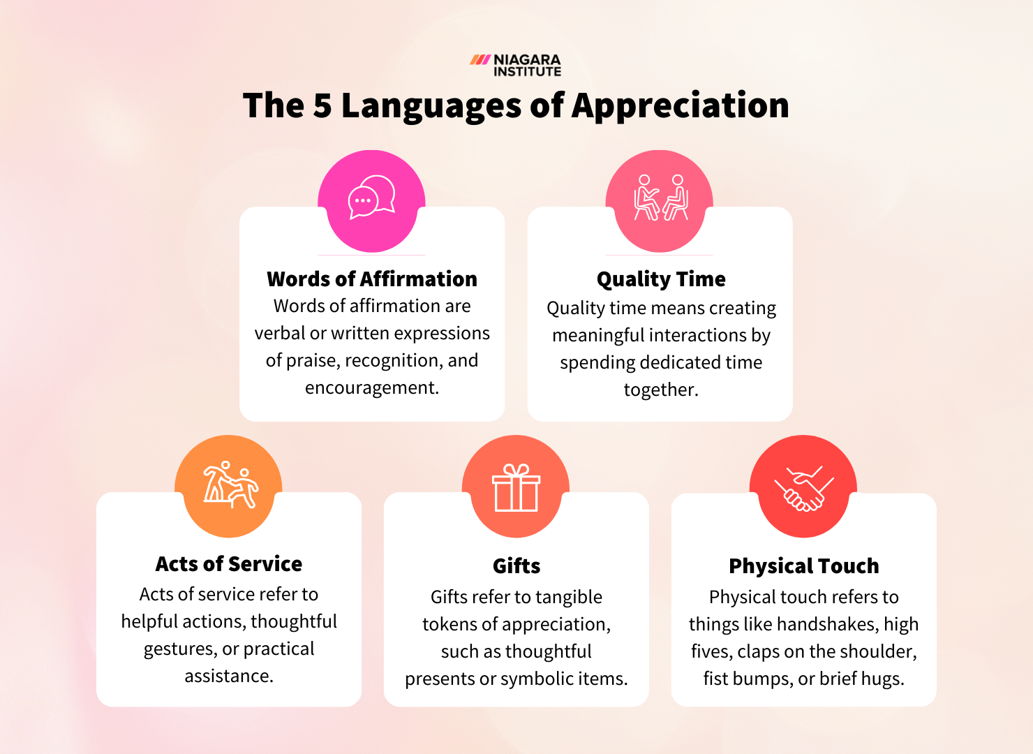 The 5 Languages of Appreciation in the Workplace