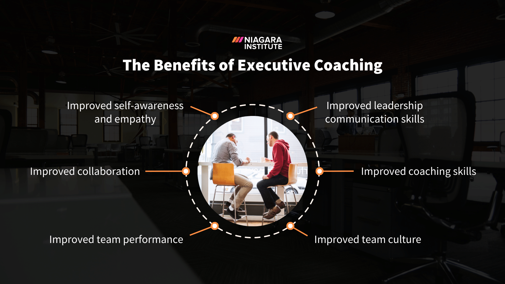 The Benefits of Executive Coaching