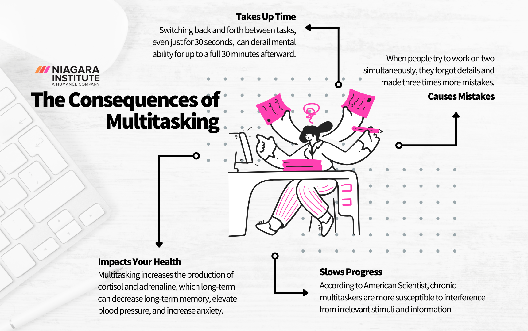 The Consequences of Multitasking - Niagara Institute-1