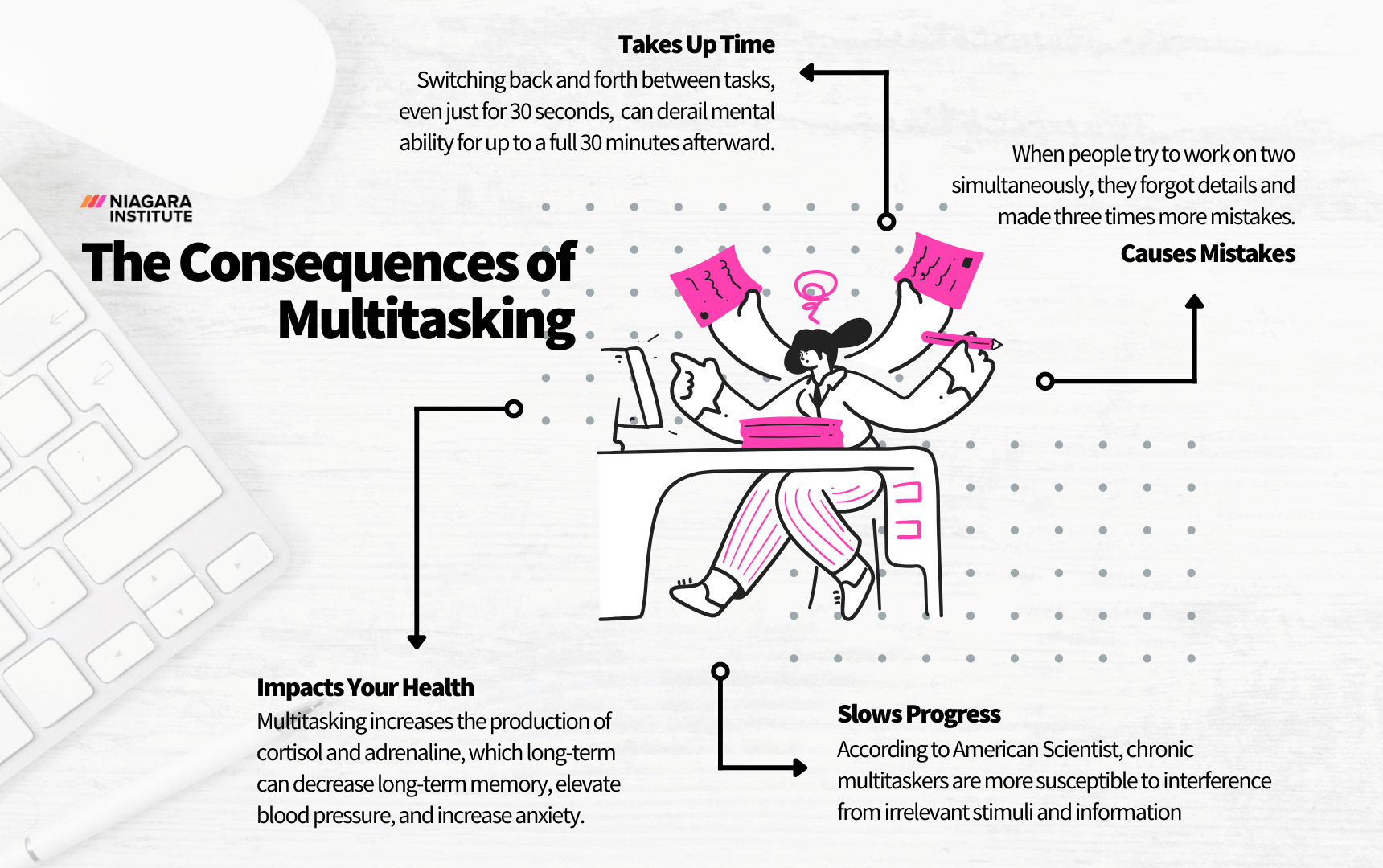 The Consequences of Multitasking - Niagara Institute