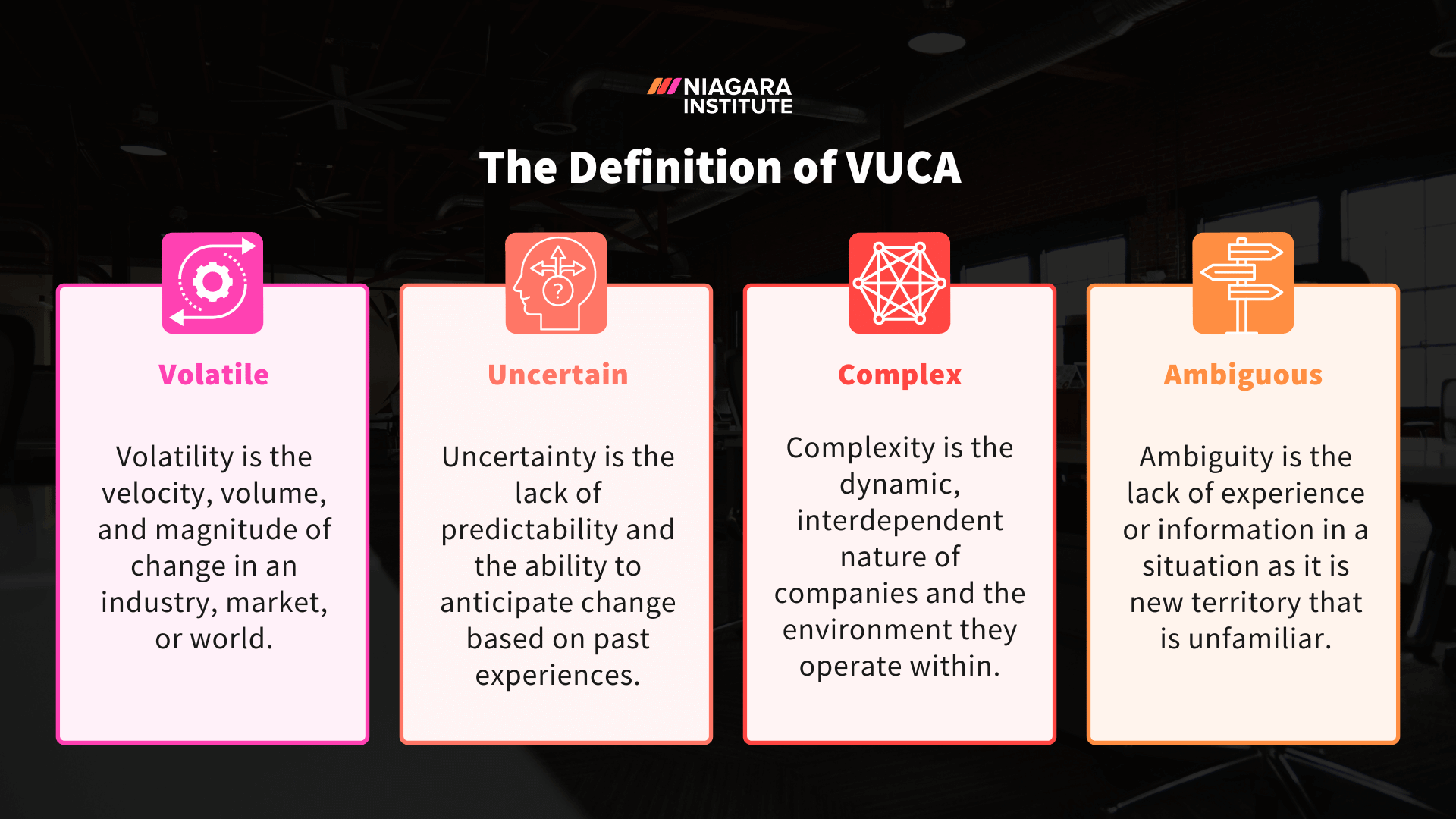 The Definition of VUCA (1)