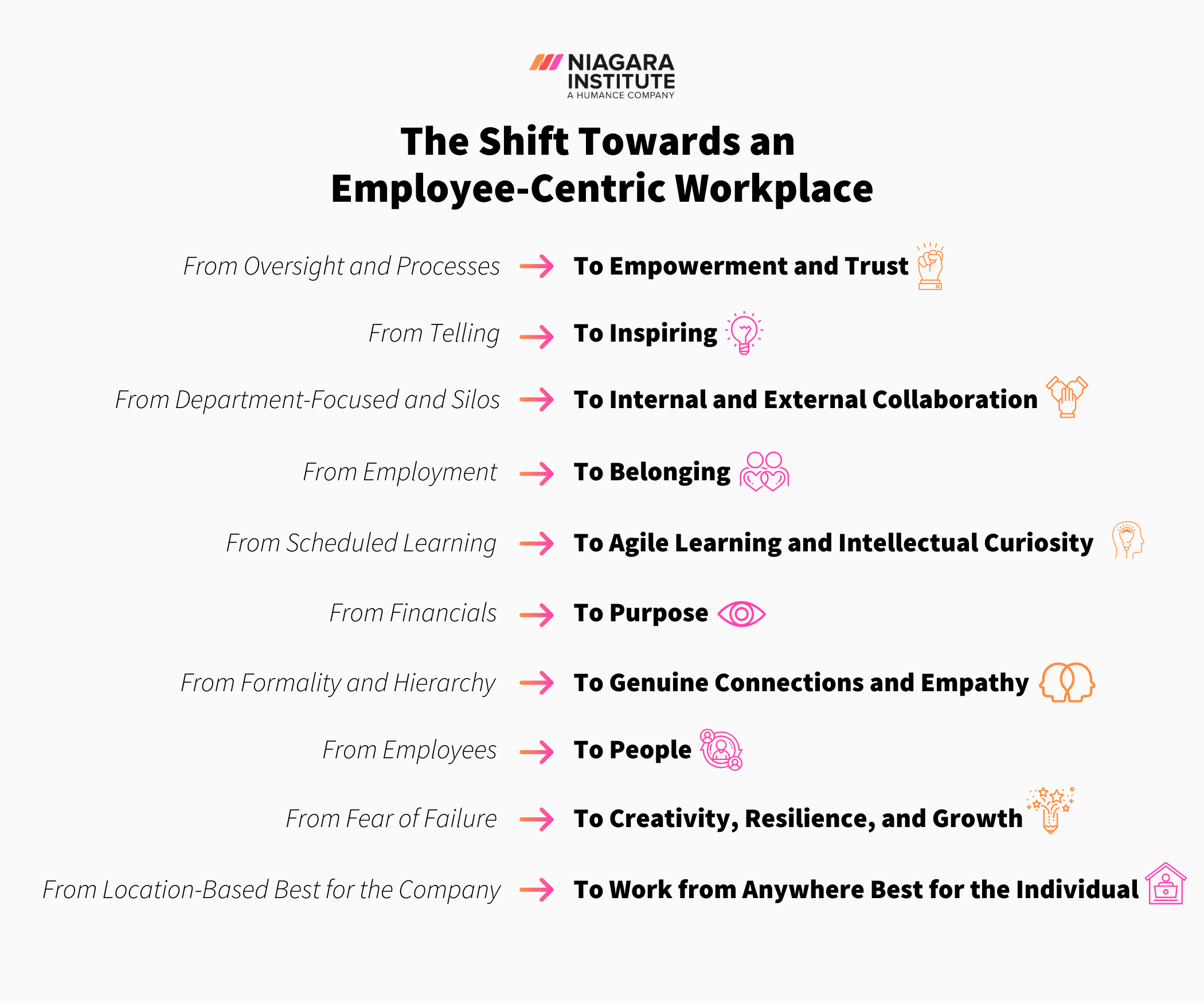 The Shift Towards an Employee-Centric Workplace of the Future - Niagara Institute