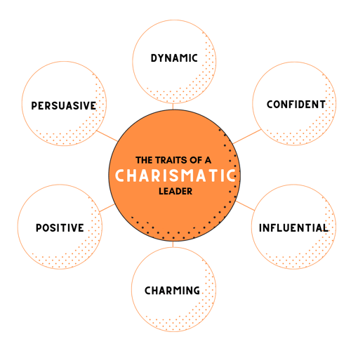 The Traits of a Charismatic Leader