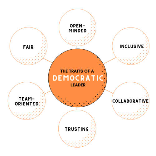 The Traits of a Democratic Leader