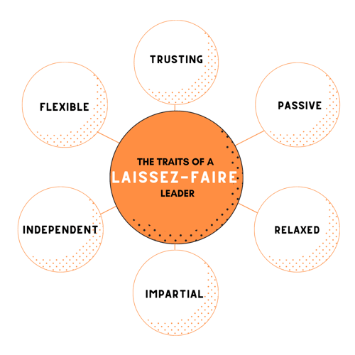 The Traits of a Laissez-Faire Leader