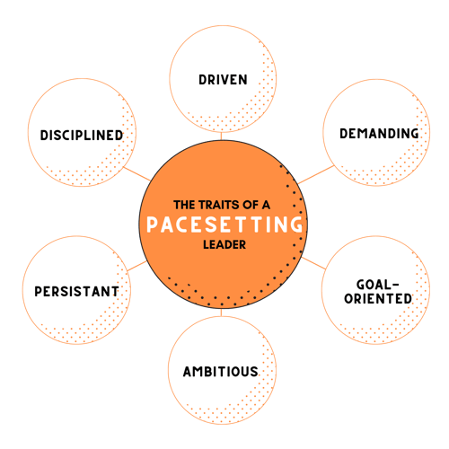 The Traits of a Pacesetting Leader