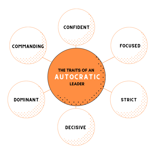 The Traits of an Autocratic Leader
