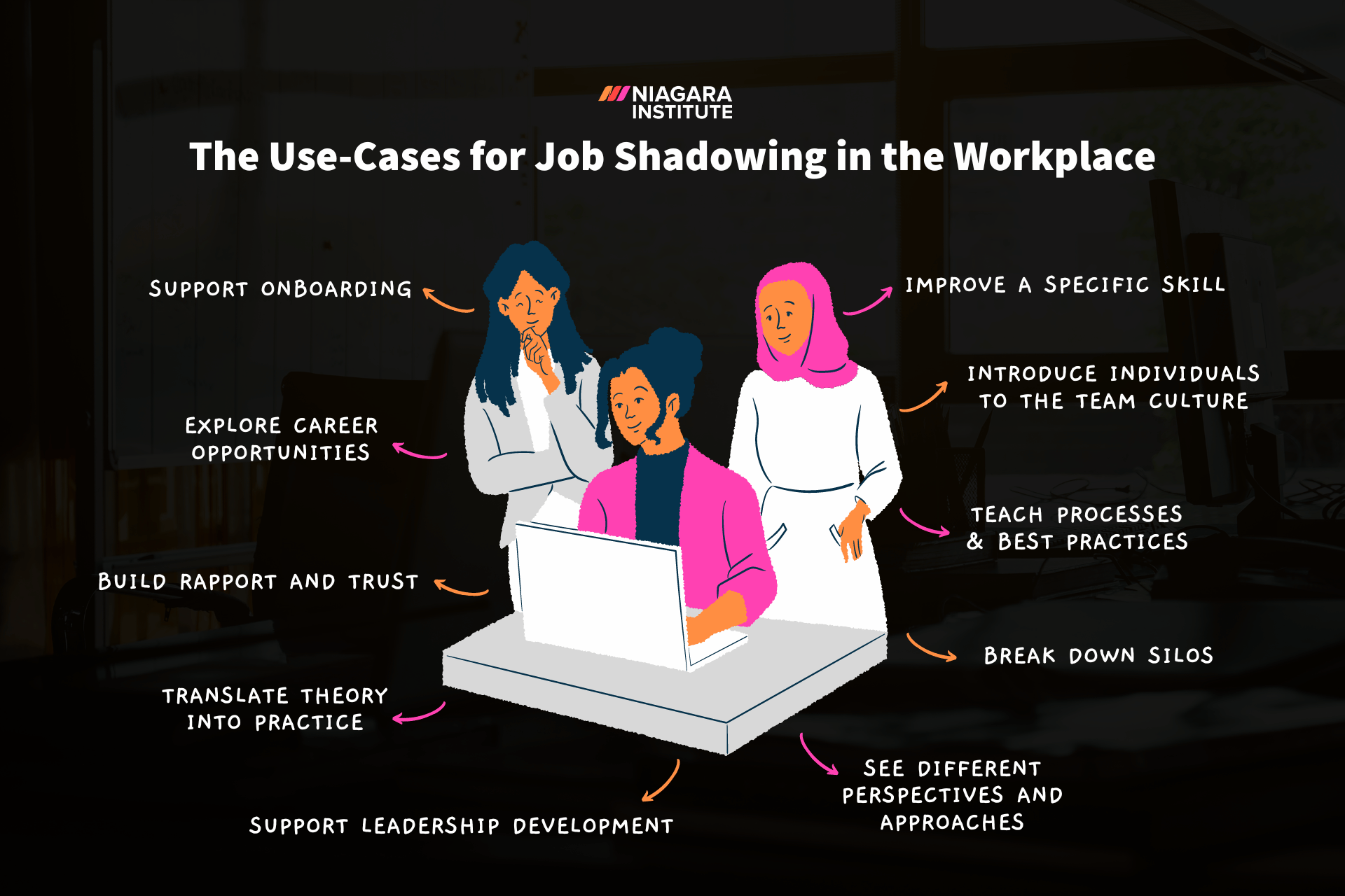 The Use-Cases for Job Shadowing in the Workplace - Niagara Institute