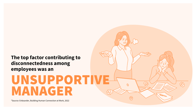 The top factor contributing to disconnectedness among employees was an unsupportive or passive manager (1)