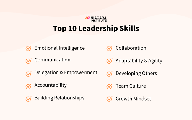 Top 10 Leadership Skills (1)