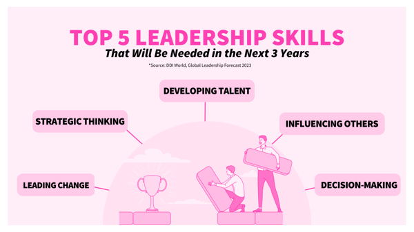 Top 5 People Management Skills Needed In The Next 3 Years 2023 Statistics