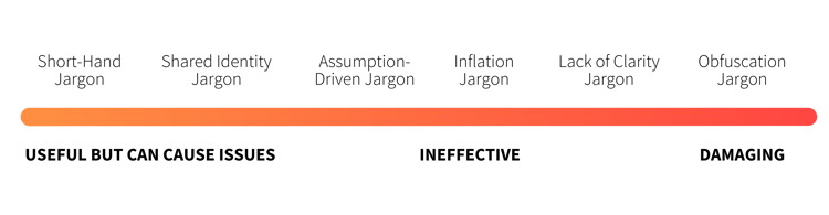 Types of Jargon Spectrum by Bart Egnal