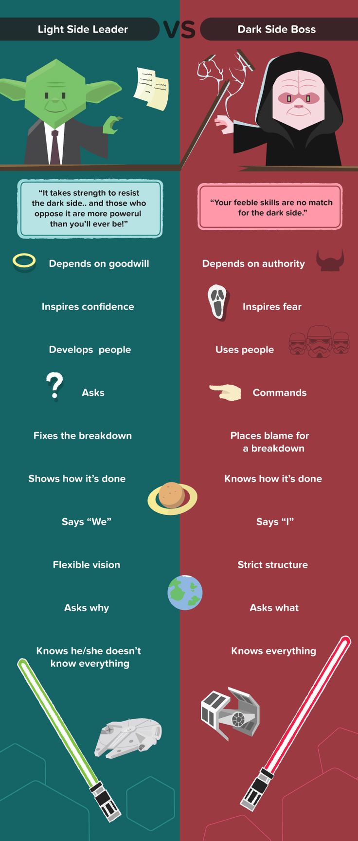 Visuistan Boss vs Leader Star Wars Inspired Infographic