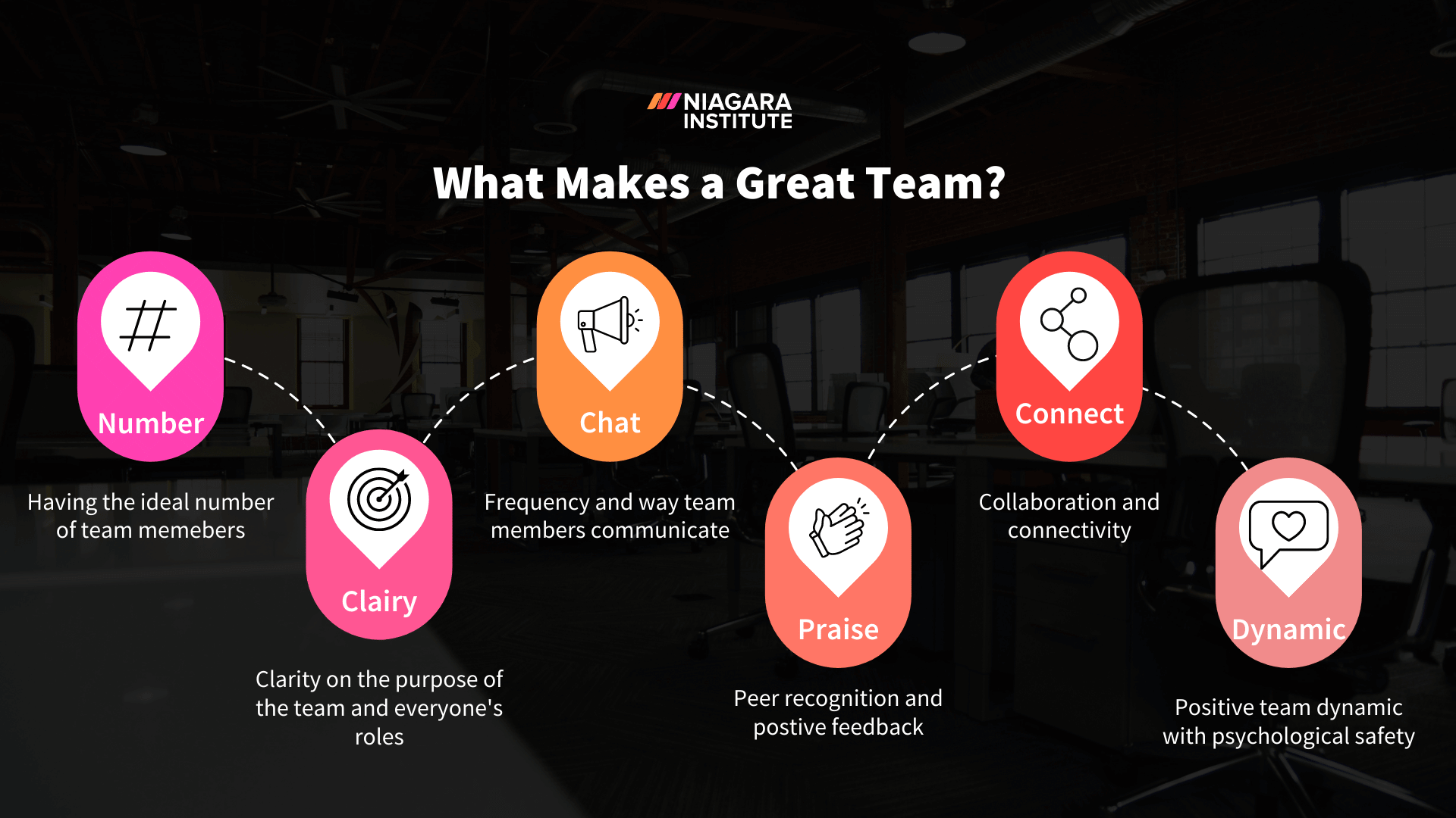 What Makes A Great Team - Niagara Institute (1)