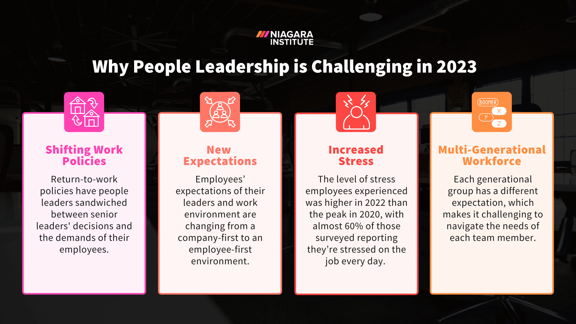 Why People Leadership is Challenging in 2023  - Niagara Institute (1)
