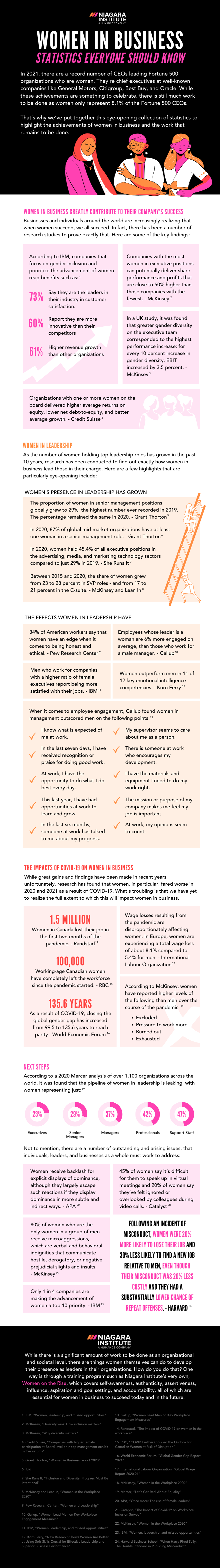 Women In Business Statistics Everyone Should Know