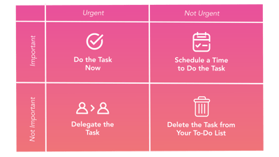 Time Management Strategies: 5 Tools to Take Back Your Time