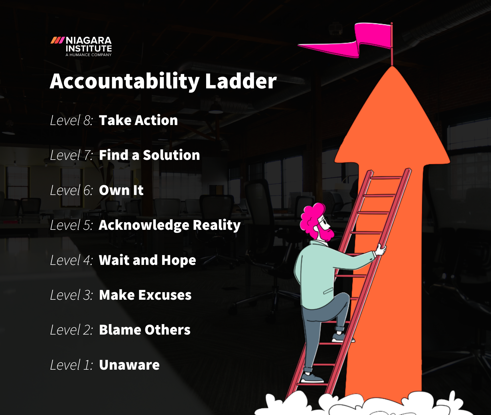 accountability ladder