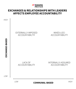 exchanges and relationships with leaders affects employee accountability