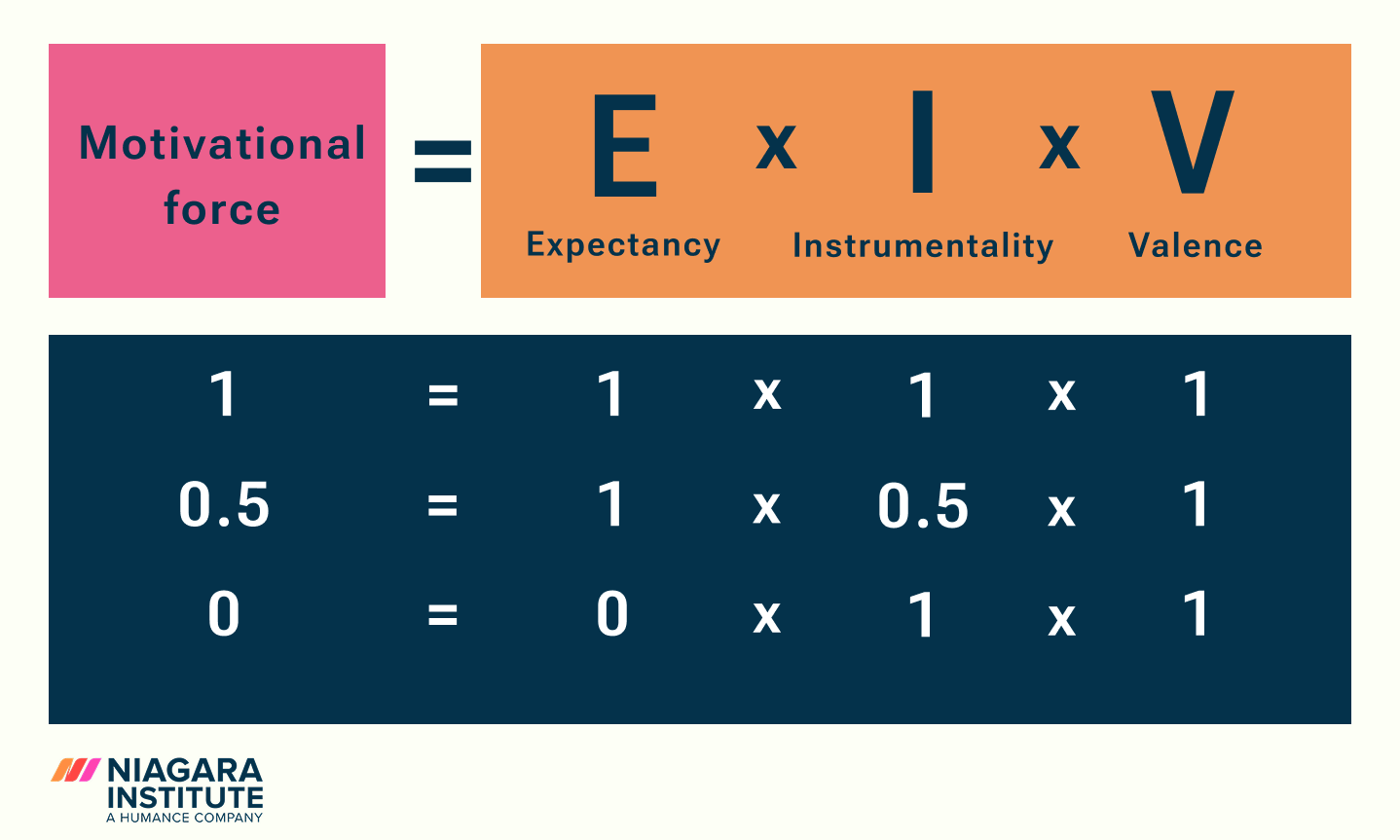 expectancy_theory_of_motivation_formula