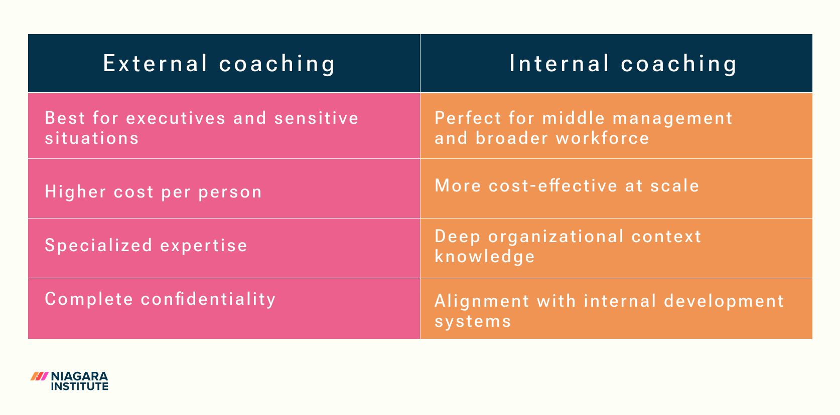 internal coaching vs external coaching