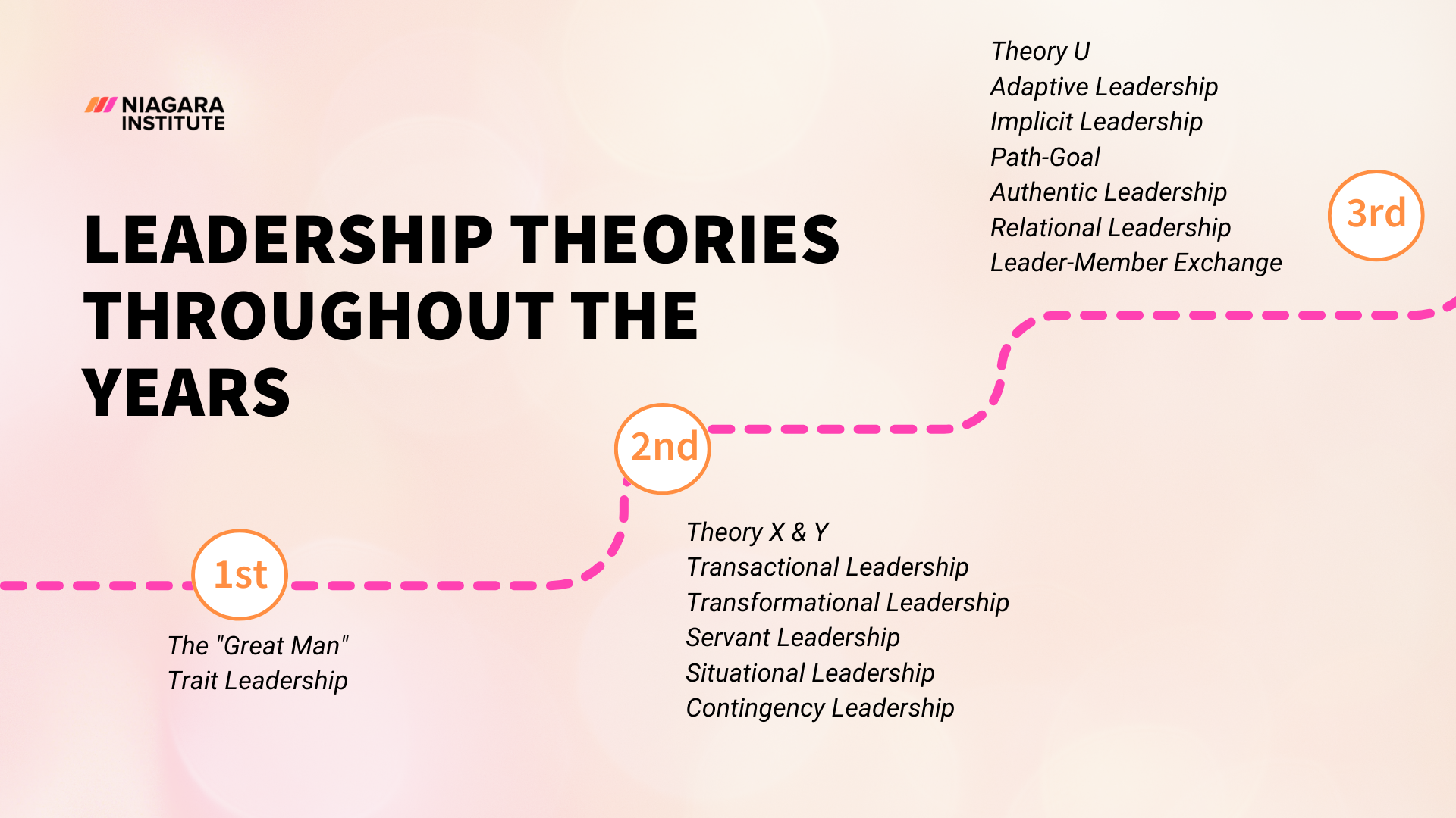 evolution of leadership theories