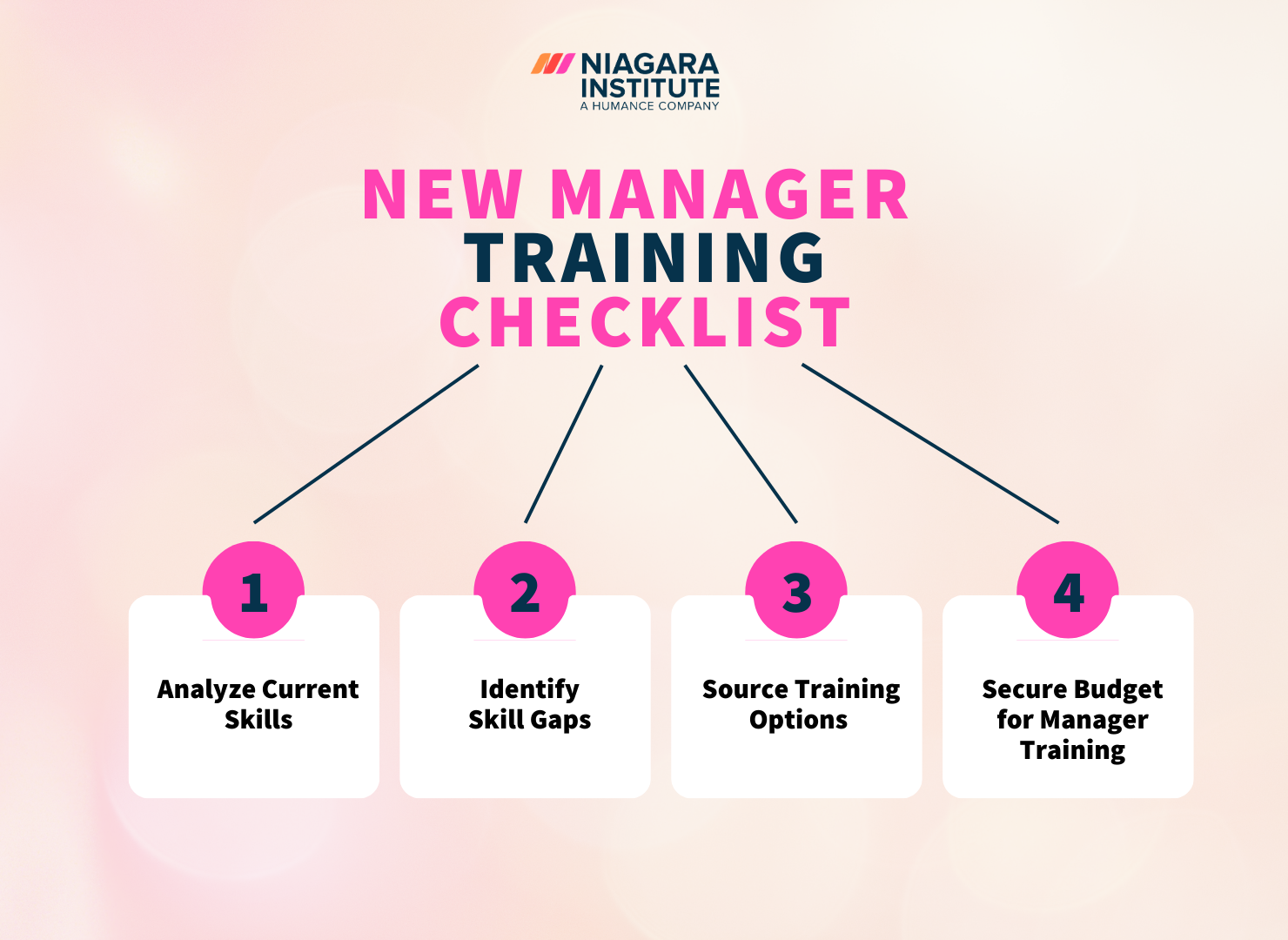 new manager training checklist