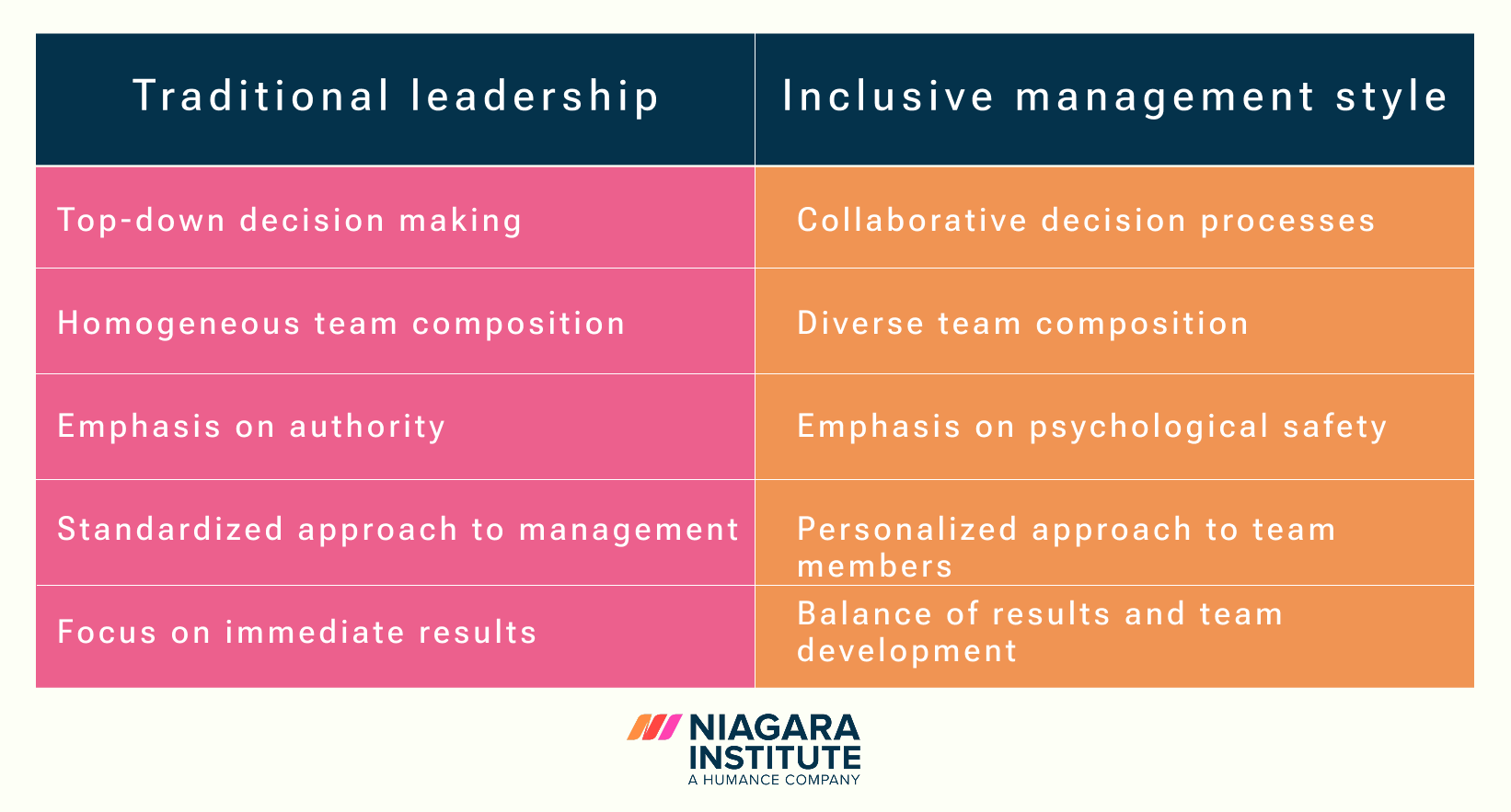 traditional_vs_inclusive_leadership-1