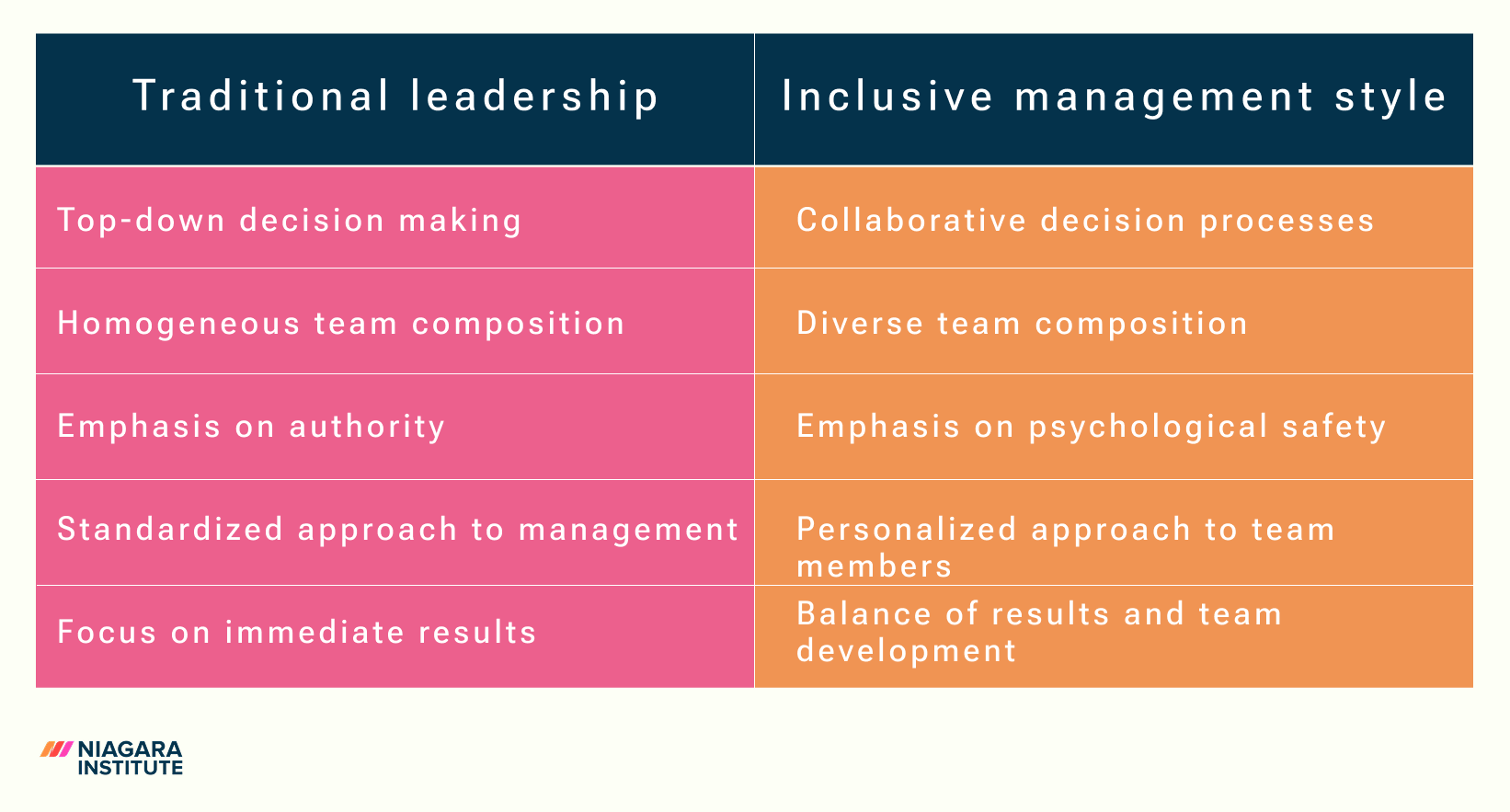 traditional_vs_inclusive_leadership