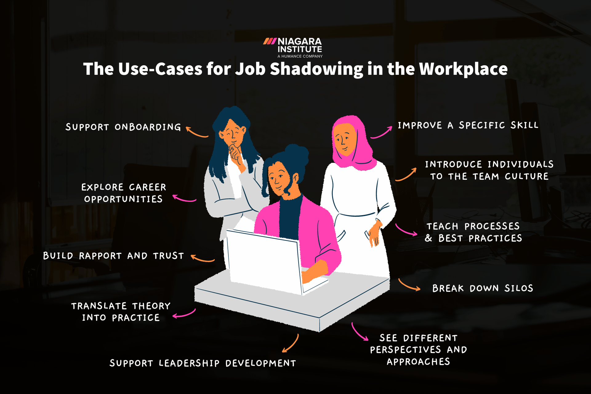 use cases for job shadowing