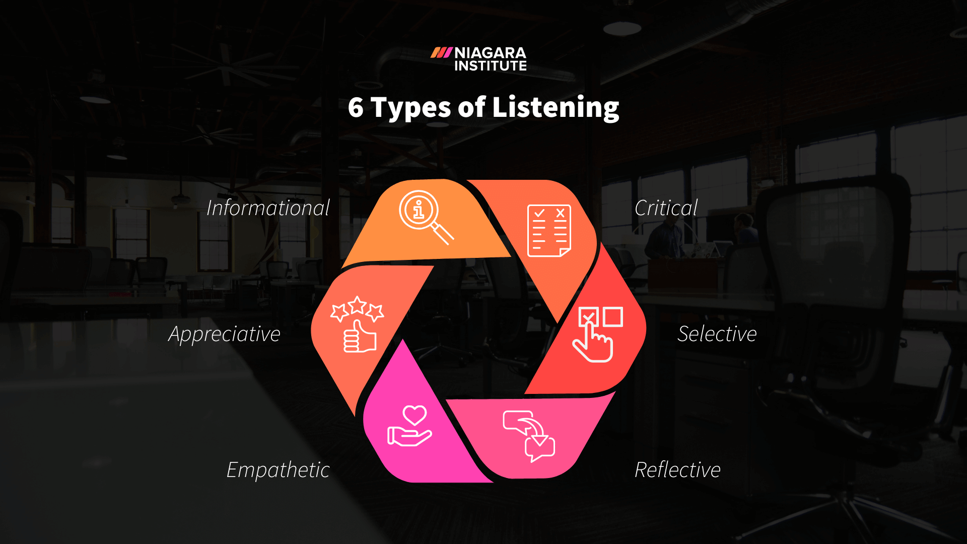 Types of Listening - Niagara Institute