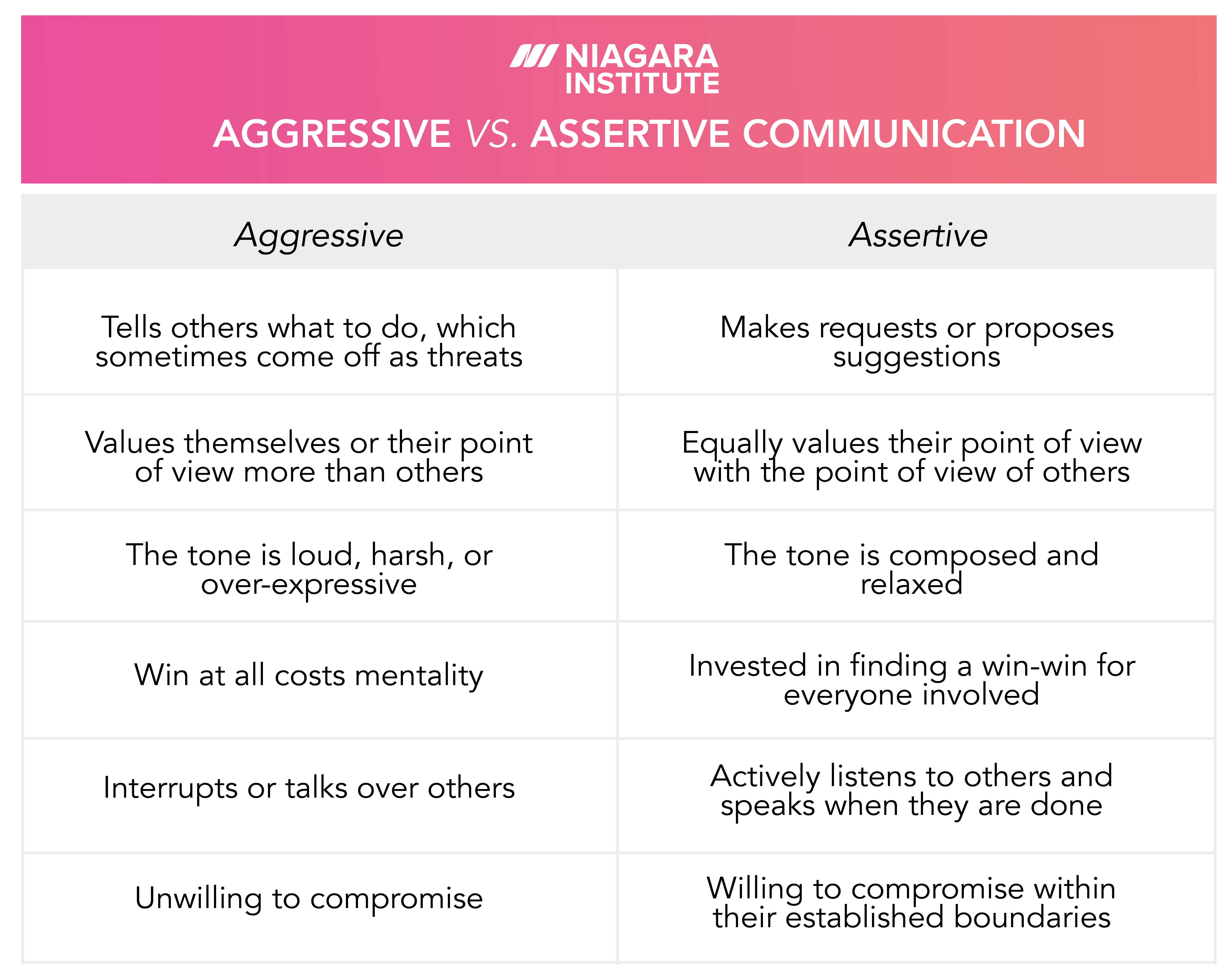 Aggressive vs Assertive Communication Styles